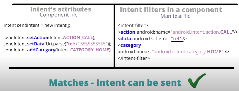 Intent Filter