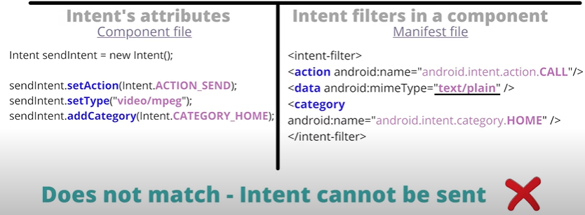 Intent Filter